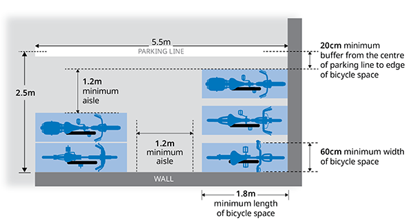 Diagram showing required dimensions for bike parking