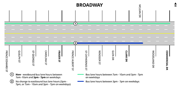 Map of changes for bus routes on East Broadway