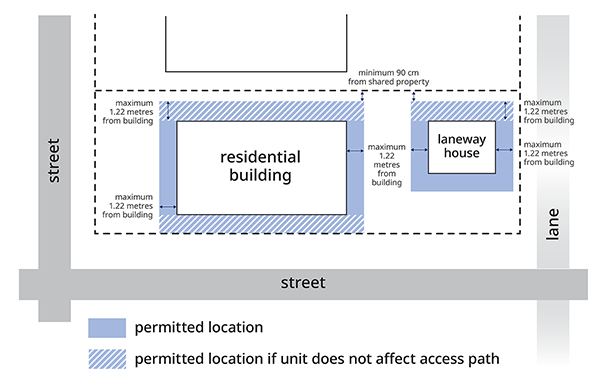 Drawing of permitted location and permitted location if unit doesn't affect access path for a residential building and laneway house