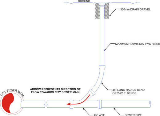 Diagram for installing an outside clean-out