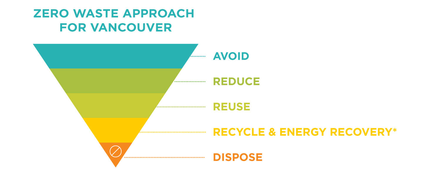 How Does Textile Recycling Work? - The Good Trade