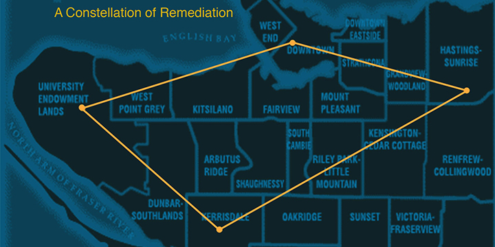 A Constellation of Remediation