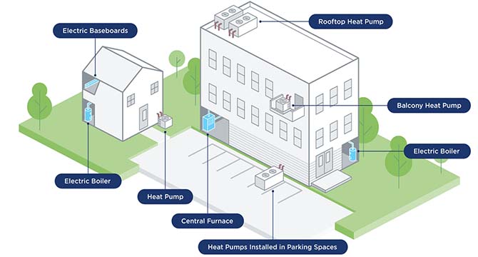 Labeled drawing of a residential building and its heating systems