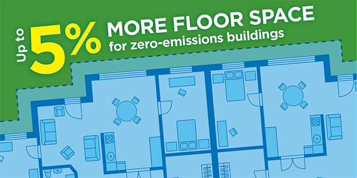 5% more floor space for zero-emissions buildings