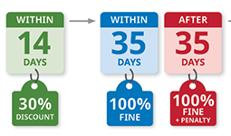 Discount for parking ticket